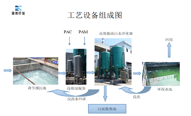|旋流|多級|污水|凈化器|應用|廠家 |旋流|多級|污水|凈化器|應用|廠家